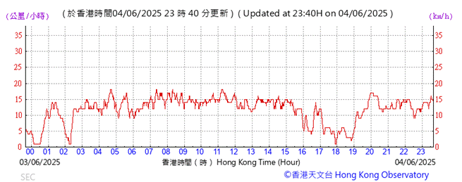 A graph with red lines
AI-generated content may be incorrect.